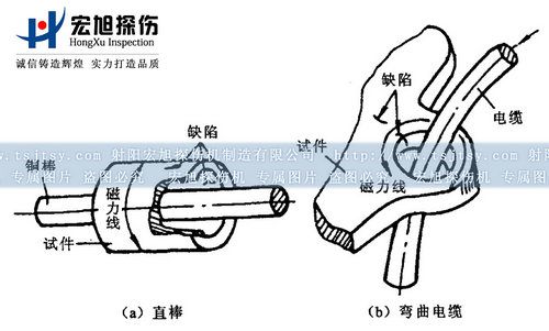 周向磁化中心導體法