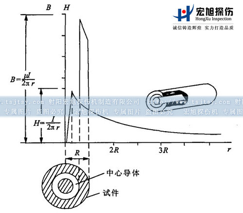 午夜福利三级片中心導體法