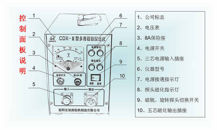 CDX-2型交流多用成人午夜网控製麵板說明