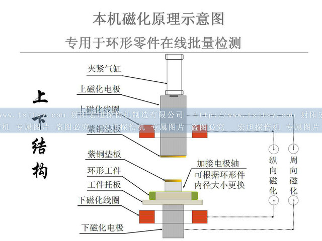 軸承套圈午夜福利三级片圖