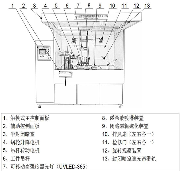 半封閉外齒圈午夜福利三级片結構圖