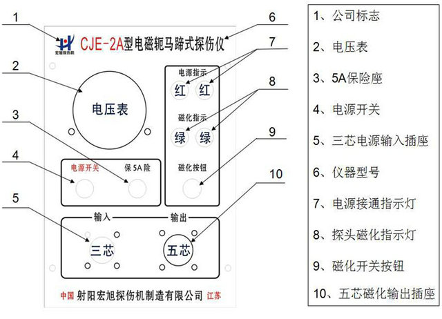 便攜式成人午夜网操作麵板