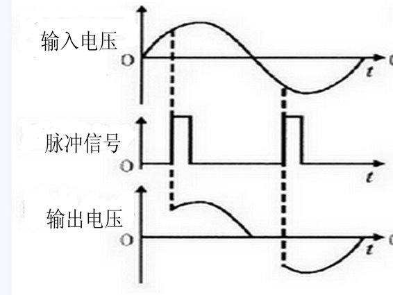 成人午夜网中可控矽