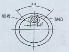 午夜福利三级片用偏置芯棒法