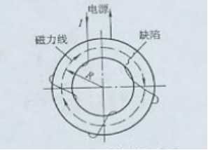 午夜福利三级片用環形件繞線電纜法