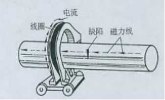 午夜福利三级片用線圈法