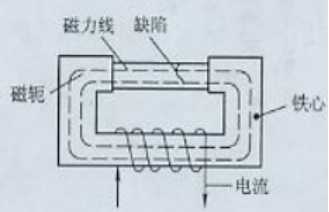 午夜福利三级片用磁軛法