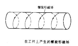 成人午夜网擺動磁場