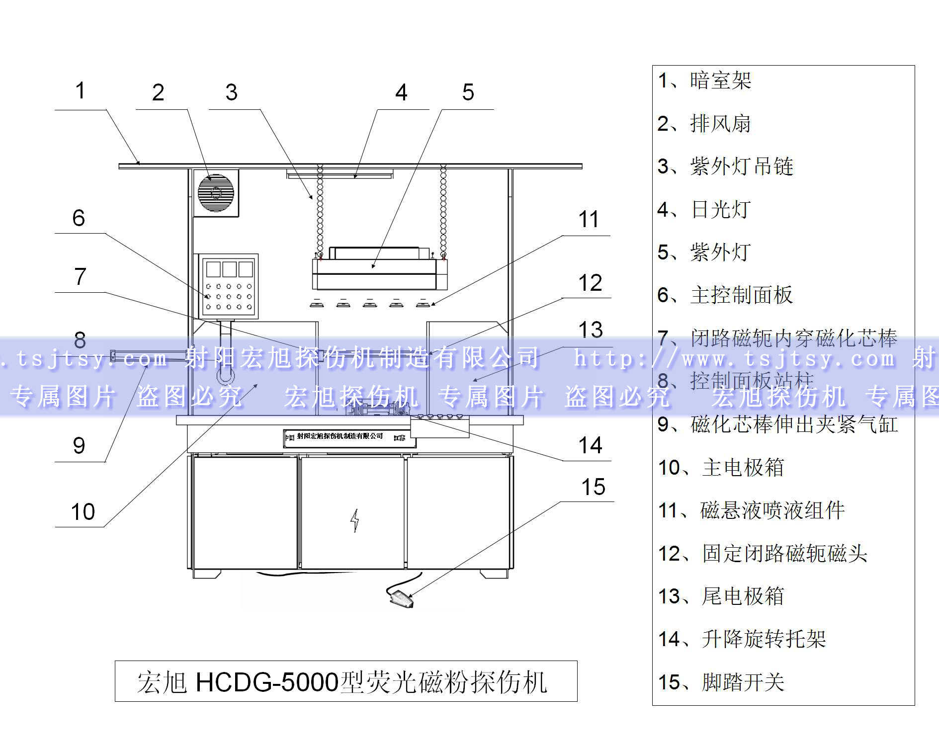 HCDG-5000型微機控製閉路磁軛午夜福利三级片