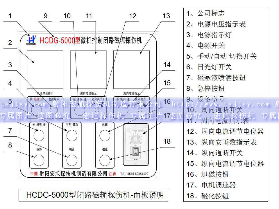 HCDG-5000型閉路磁軛午夜福利三级片主控製麵板