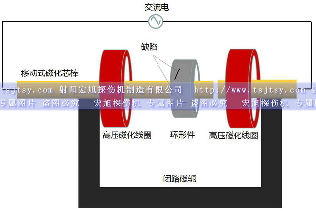 HCDG-5000型微機控製閉路磁軛午夜福利三级片