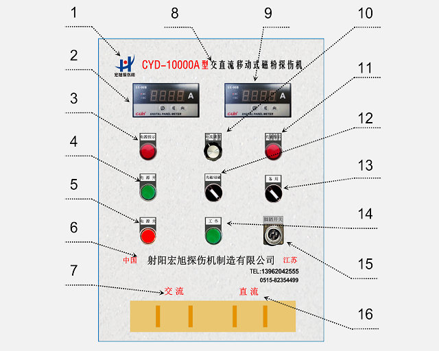 午夜福利三级片麵板功能示意圖