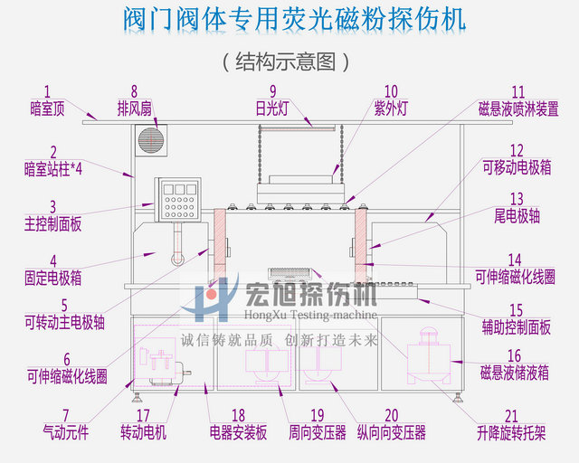 閥門閥體熒光午夜福利三级片