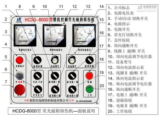 探傷機控製功能說明圖