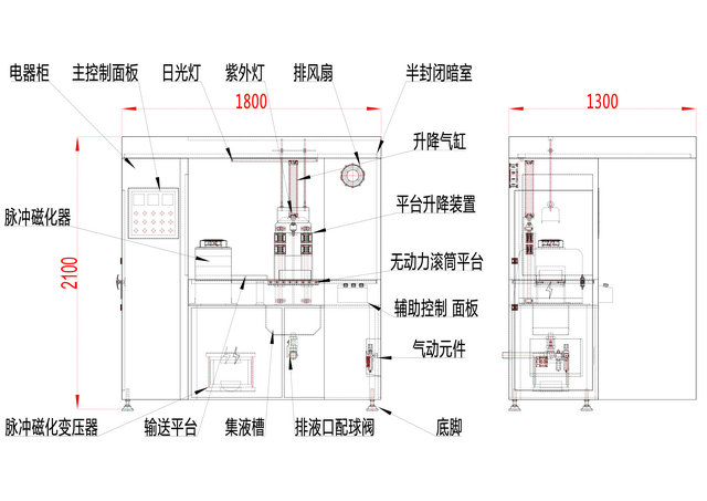 脈衝式午夜福利三级片結構圖